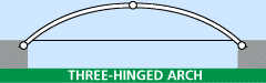 3 hinged arch