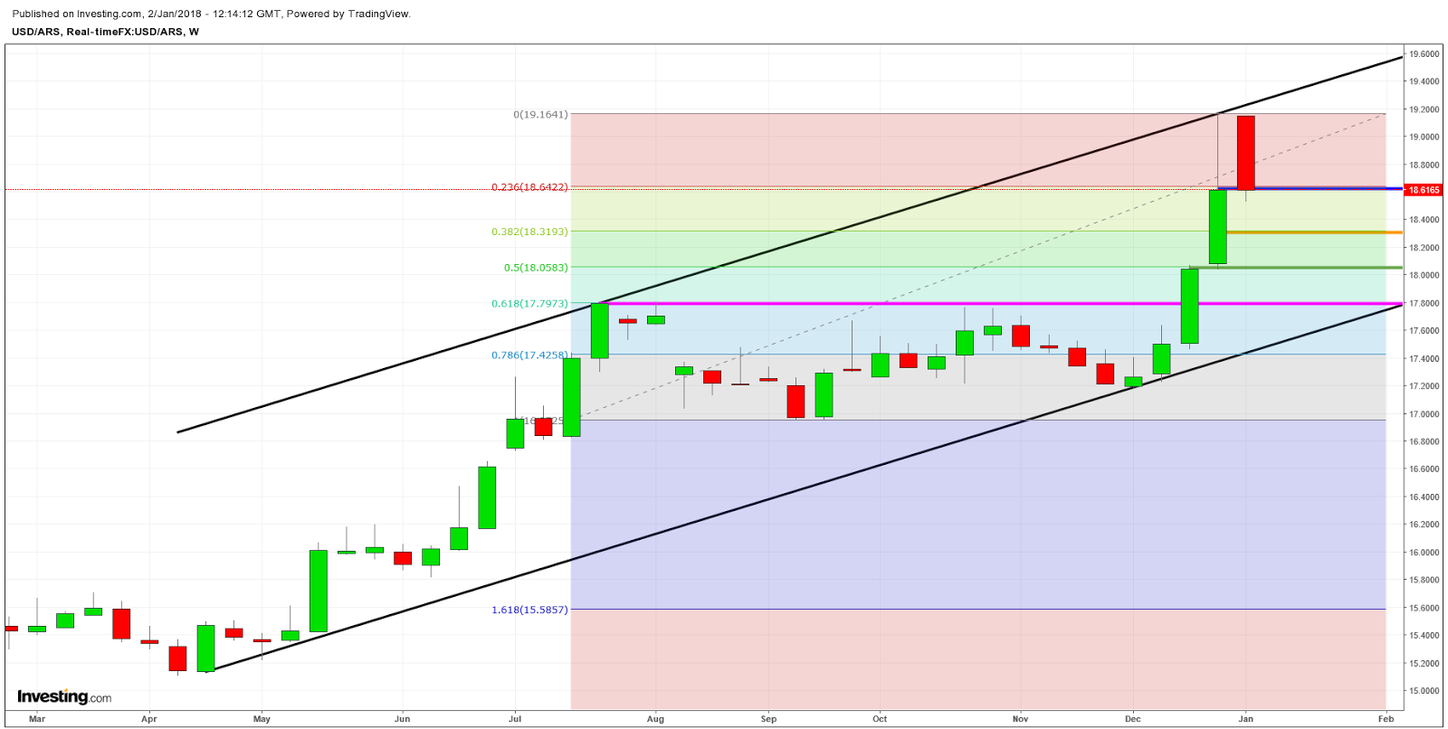 Forex peru comentarios