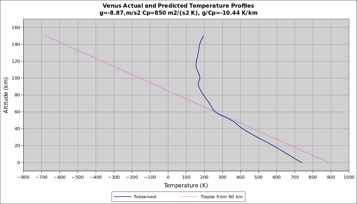 adiabatic lapse rate