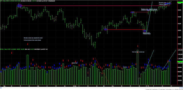 Dow+Theory+volume+18+jan