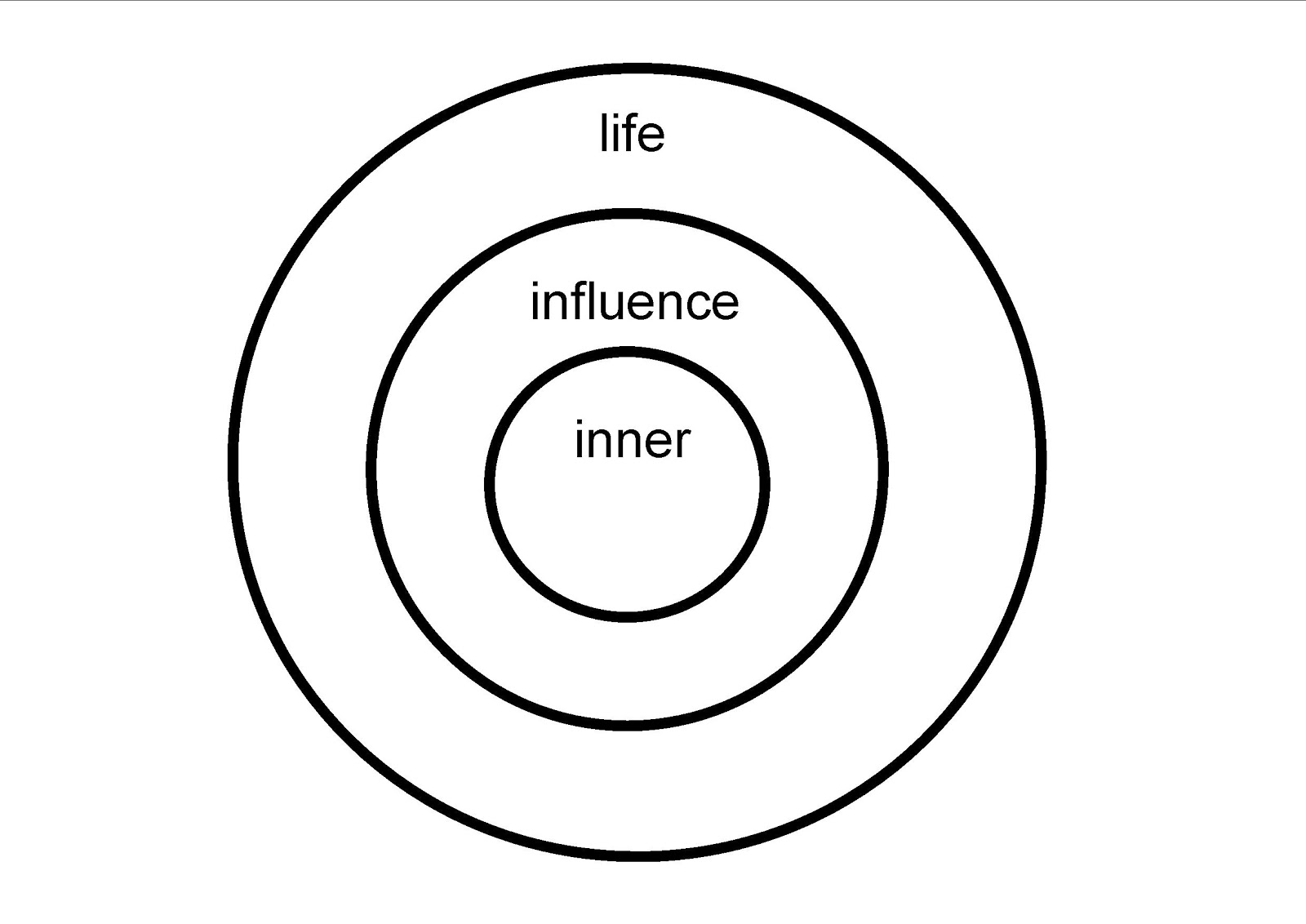 andy at faith Life Apps Encouragement