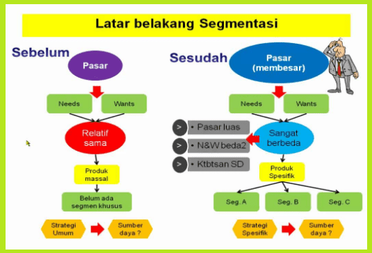 Pengertian Segmentasi Pasar pengertian segmentasi pasar