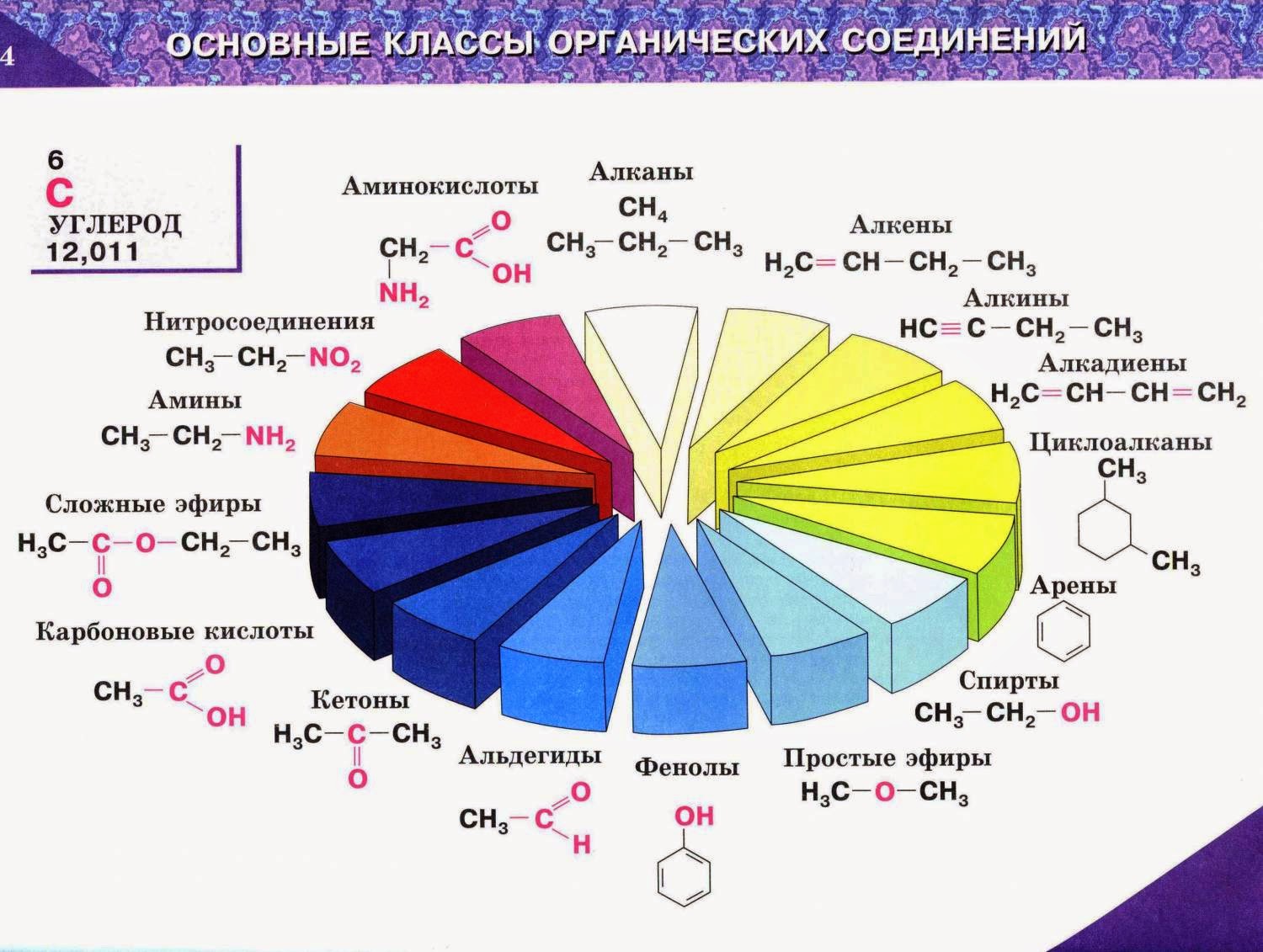 многообразие органических соединений обусловлено. многообразие органических веществ. причины многообразия. многообразие органической химии. причины многообразия органических соединений.