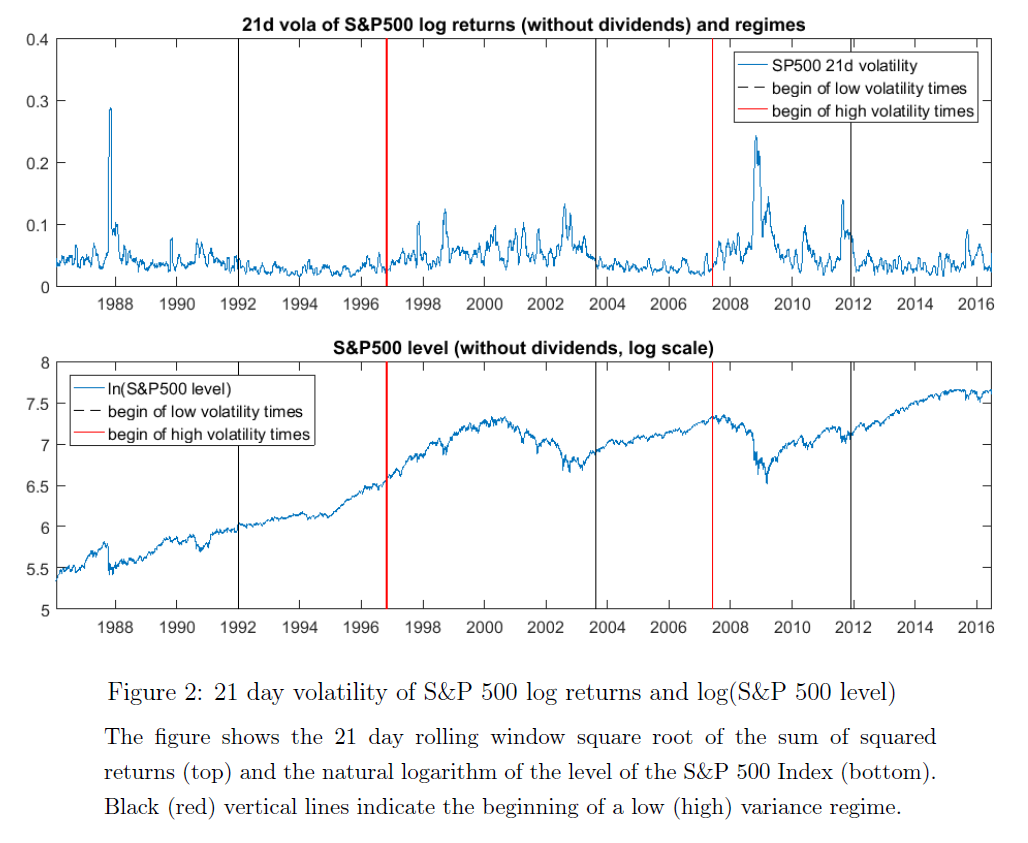 Information Transfer Economics: Structural breaks, volatility regimes, and dynamic equilibrium
