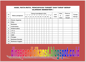 Format Penilaian Daya Serap Siswa Guru Paud