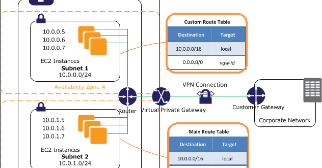 Konsultan Jasa It Aplikasi Data Center Jaringan Sewa Amazon Vps Berlisensi