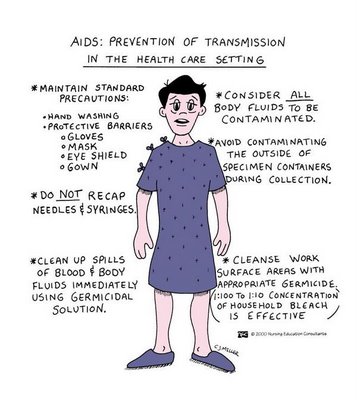 YanaTory: Mnemonics for your Nursing Review