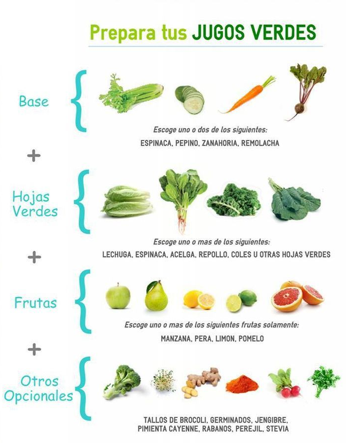medicina natural para bajar el estomago medicina natural para bajar el estomago