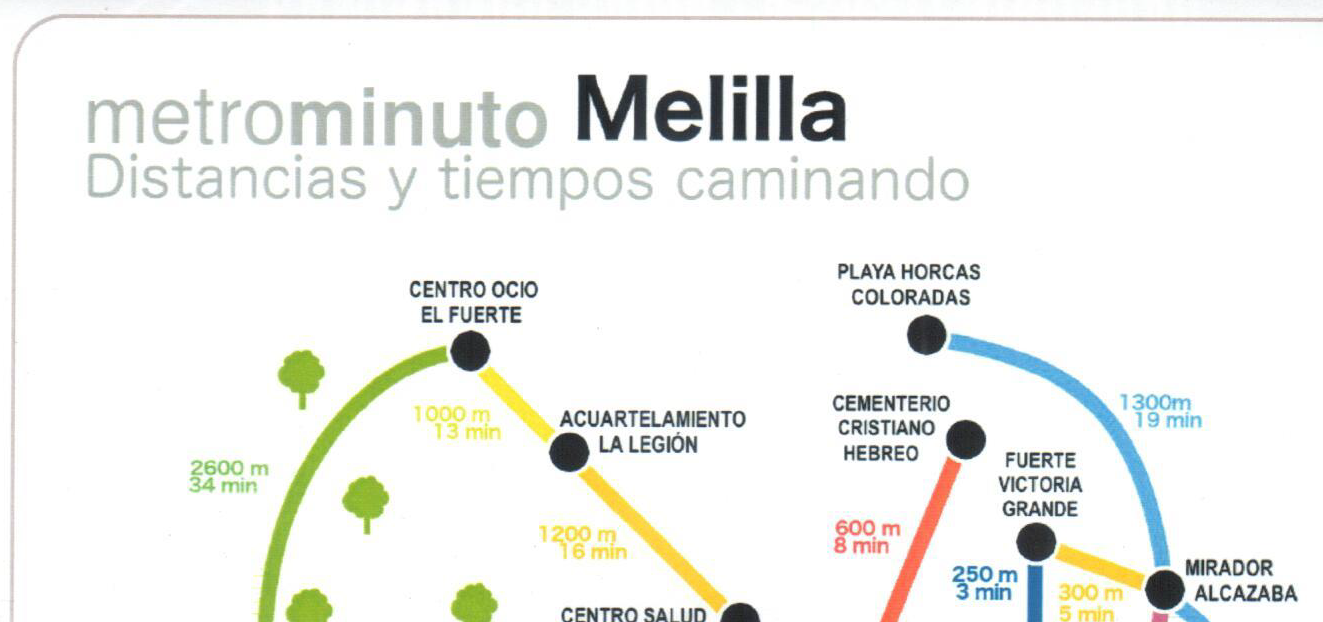 MetroMinuto Melilla