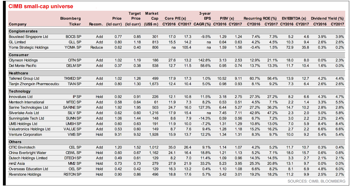 CIMB Research Small Caps Universe 20160817