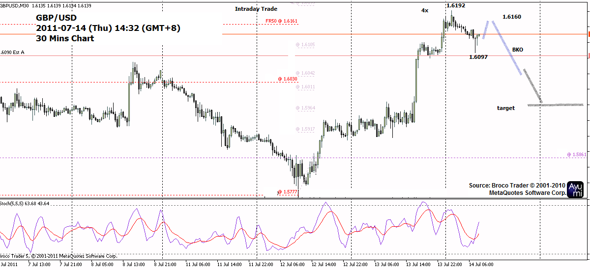 Dar wong forex