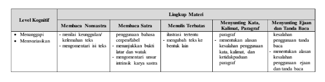 Kisi Kisi Materi Soal Bahasa Indonesia Ujian Nasional UN SMP/MTs 2017