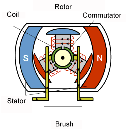Brushless Dc Motor Diagram