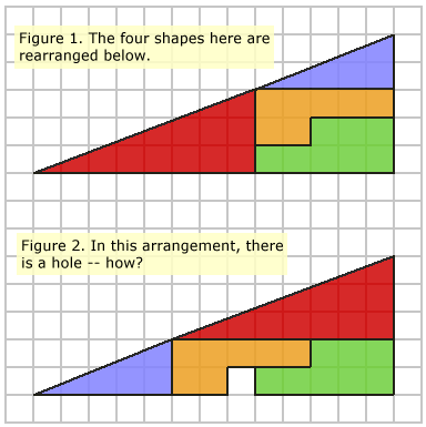 triangle paradox