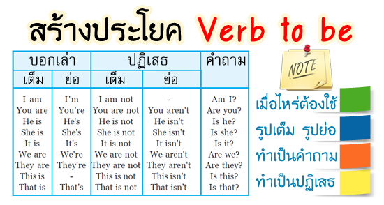 ภาษาอังกฤษ: การใช้ Verb To Be