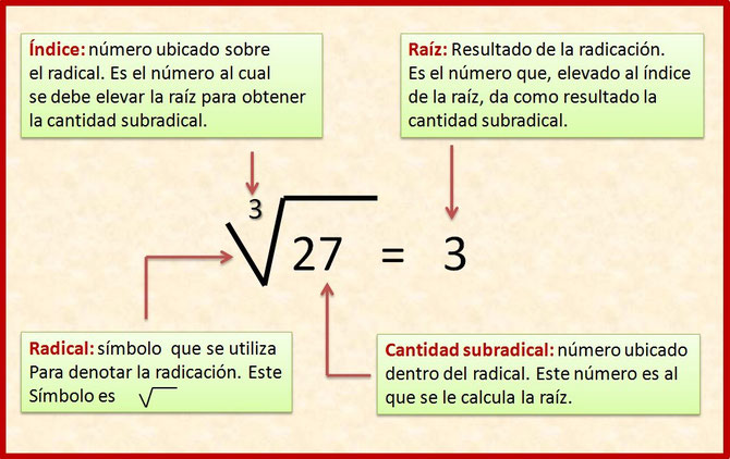 Matemática Financiera: Radicación