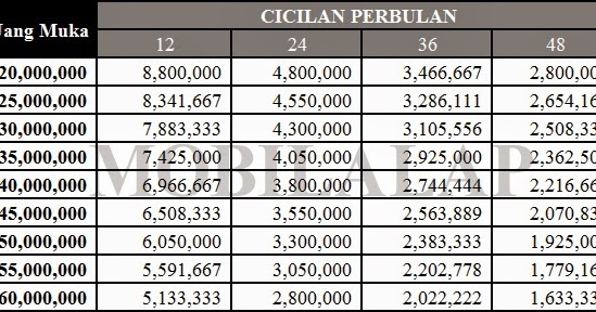 Daftar Harga Kredit Sepeda Motor Honda Di Medan