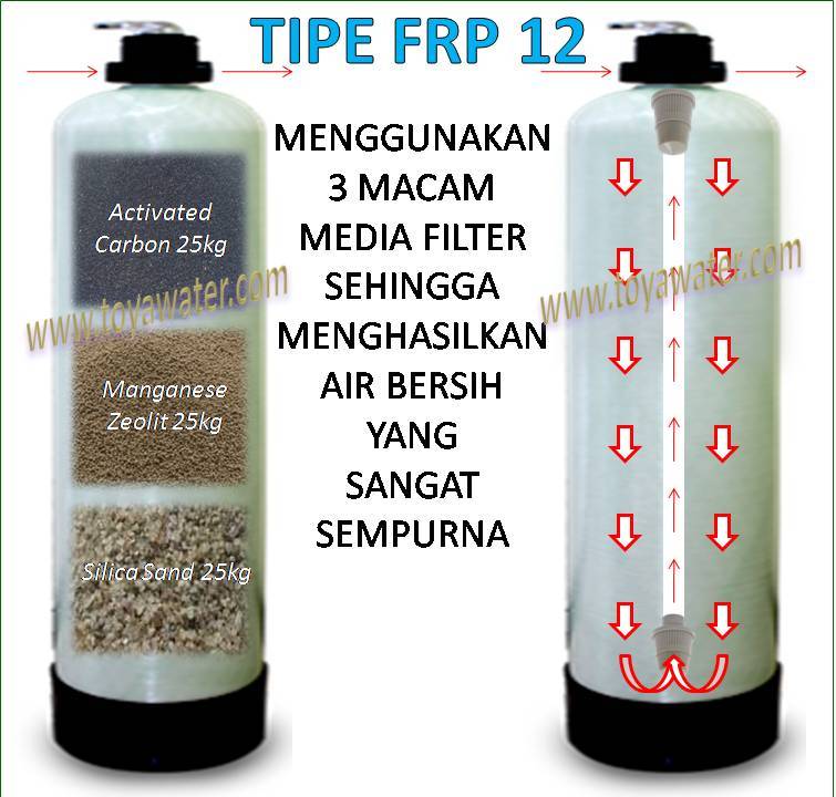 Harga Filter Penjernih Air Dr.Toya Tipe FRP 12 Best Seller Dr. Toya