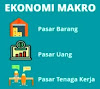 Defenisi Ekonomi Makro,Tujuan serta Ruang Lingkup Ekonomi Makro