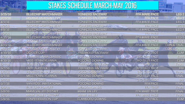 North American Harness Update: Official Schedule: March 25, 2016 North American Harness Update: Official Schedule: March 25, 2016