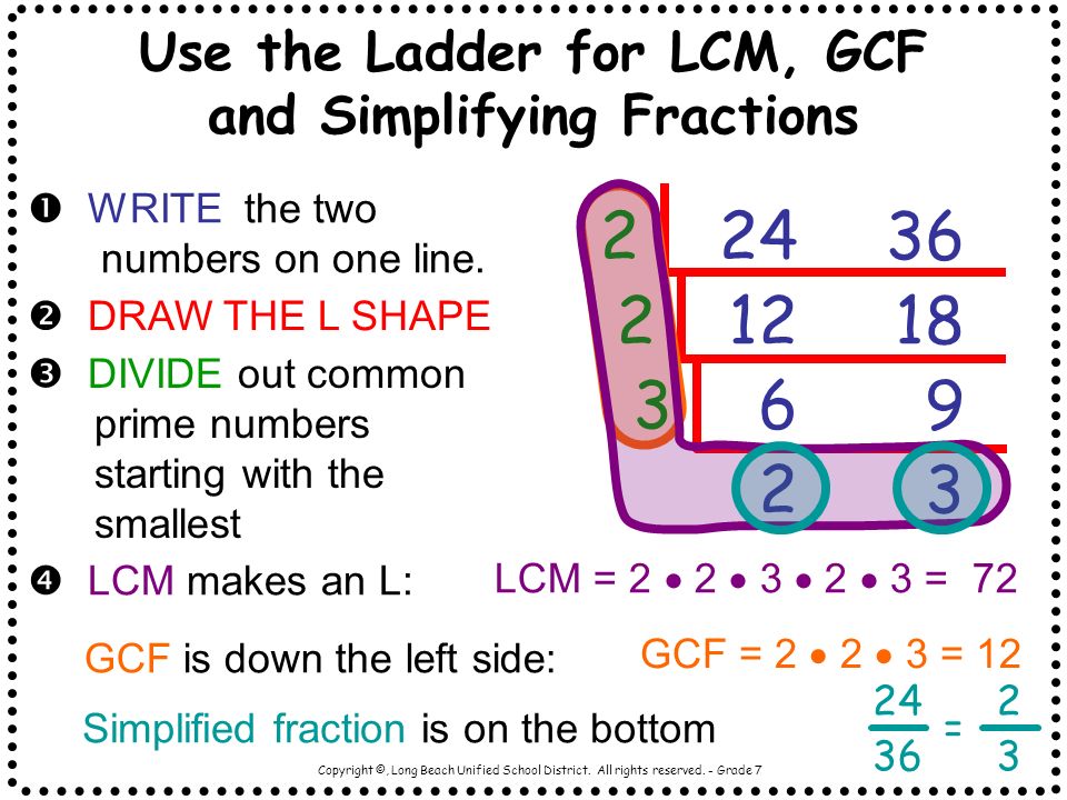 The Ladder Method Math