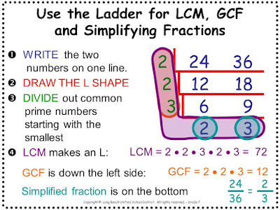 Image result for simplifying fractions ladder method