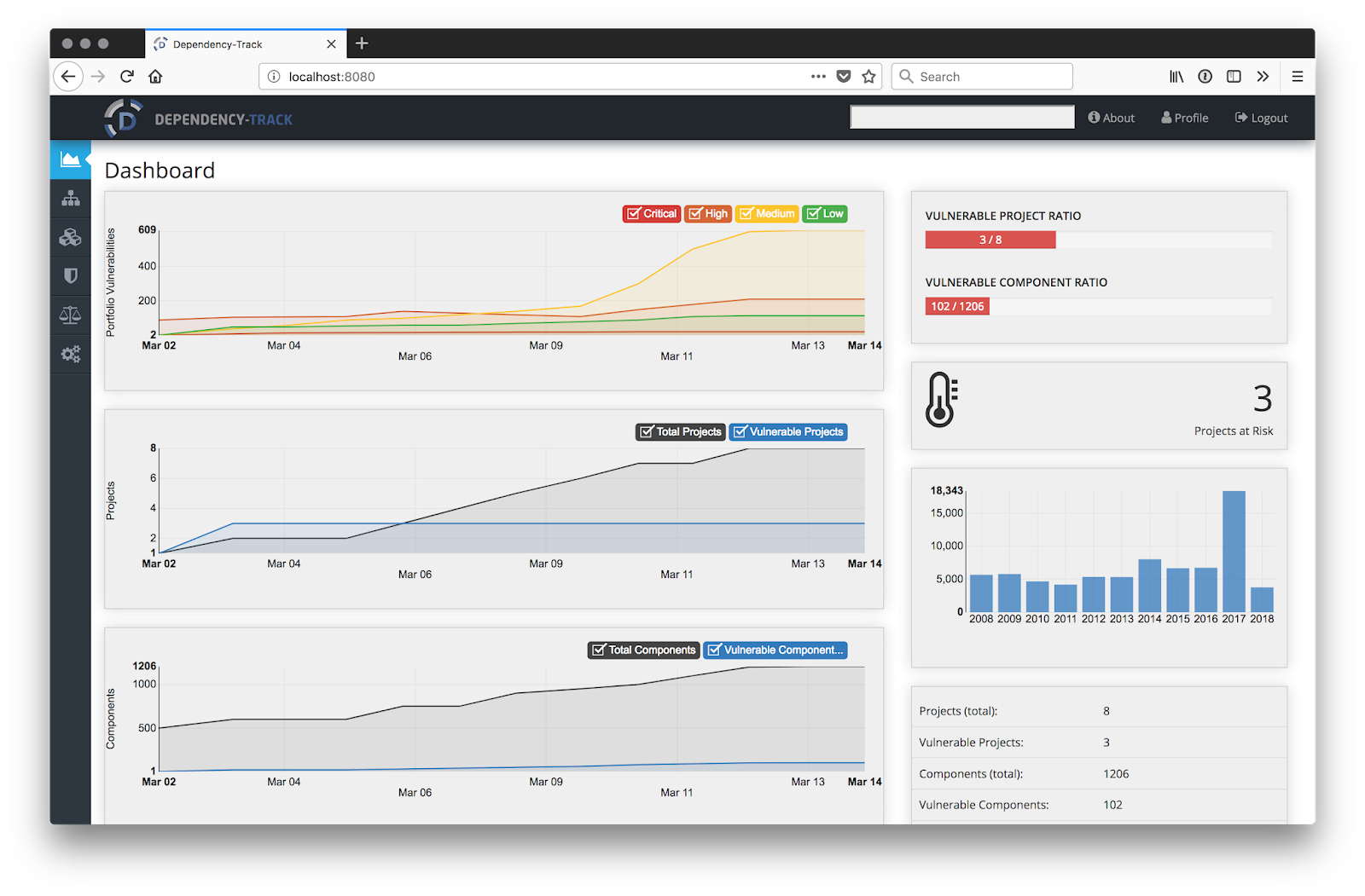 Dependency track. Dependency track logo. vulnerable components. dependency check сканирование уязвимостей open source.
