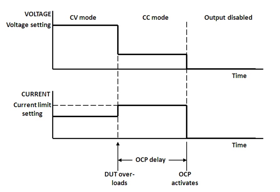 Watt's Up?: What is a power supply’s over current protect (OCP) and how ...