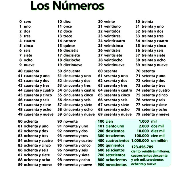 MUCHAS OTRAS COSAS : Aprendo a escribir los numéros del 1 al 1000