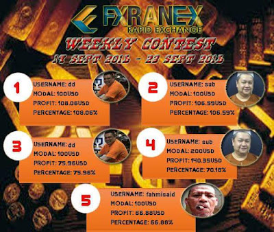 Fxranex forex