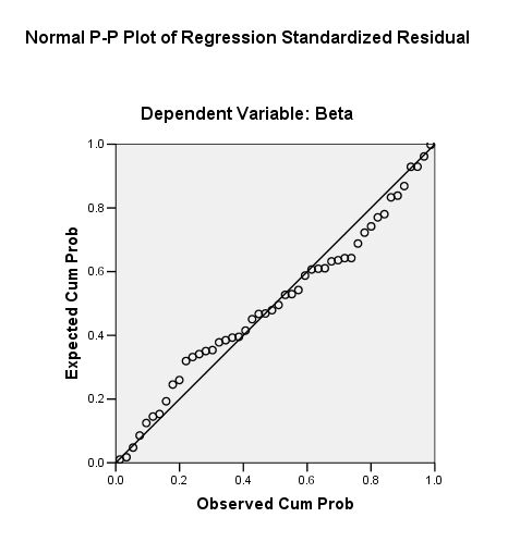 Uji Linearitas | Lesson and Review