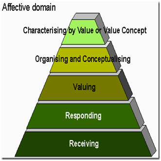 Ткп нагрузки и воздействия. Ткп 45-1. Character java. Юникод джава char int. Таксономия блума.