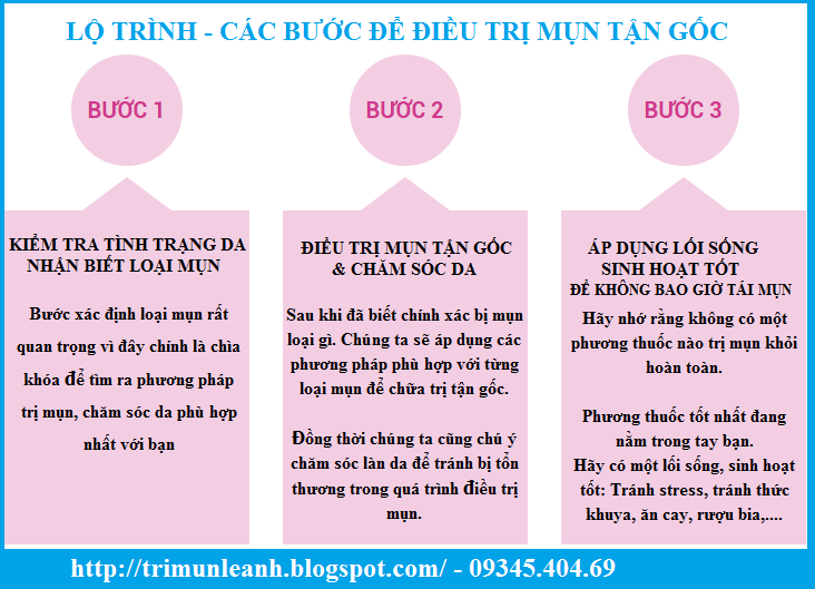 Chăm sóc làm đẹp da mặt Chăm sóc làm đẹp da mặt