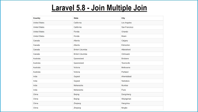 How to Join Multiple Table in Laravel 5.8 Webslesson