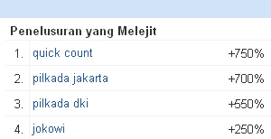 Jokowi Menjadi Top Trending Searches on Google