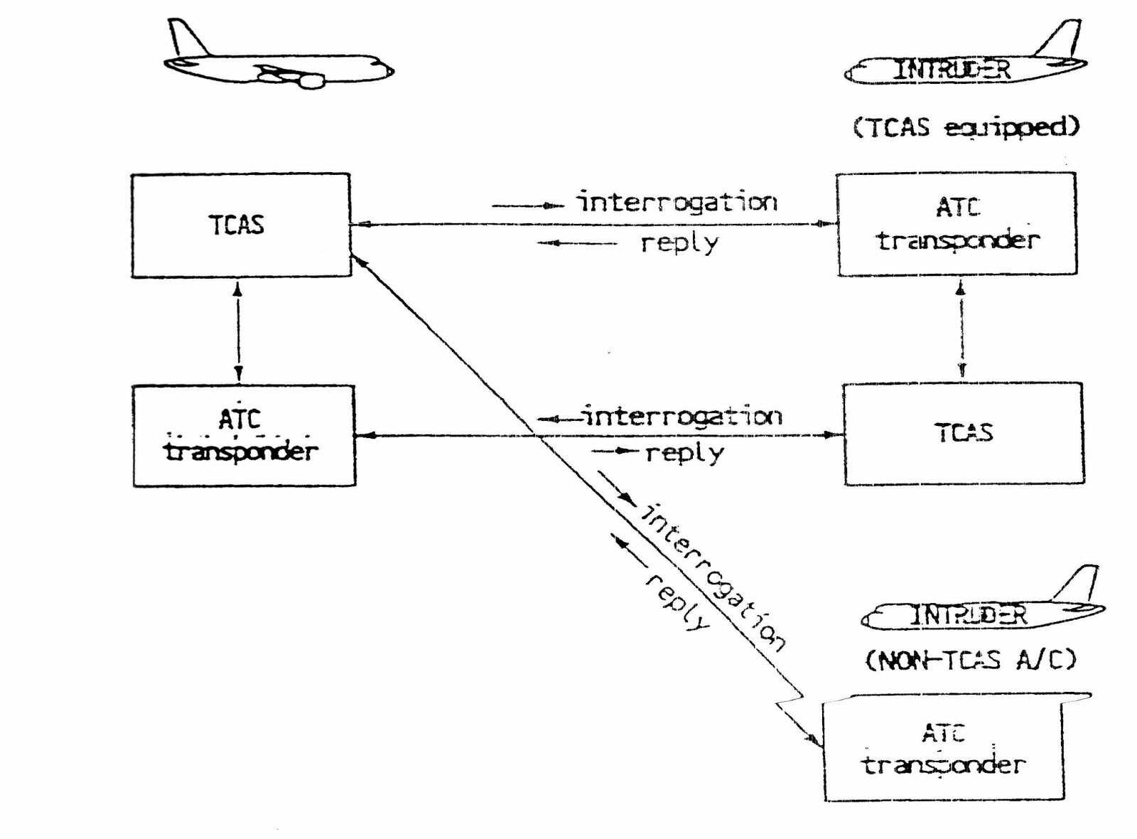 avionics: Old TCAS/ATC on B737 mode s transponder block diagram 