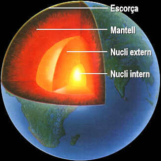 Planeta Tierra
