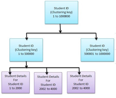 Microsoft SQL Server Knowledge Bank: Related to Index