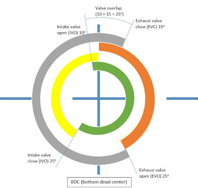 4 Stroke Diesel Engine Valve Timing Diagram - AutoExpose
