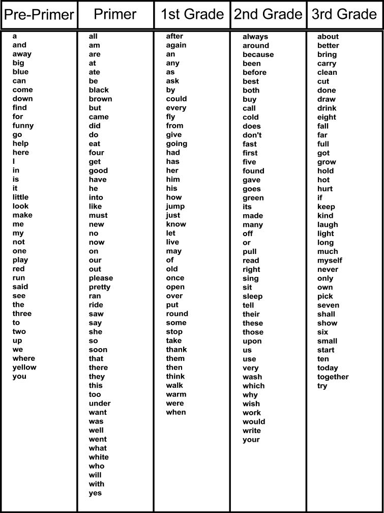 Kindergarten Dolche Word List