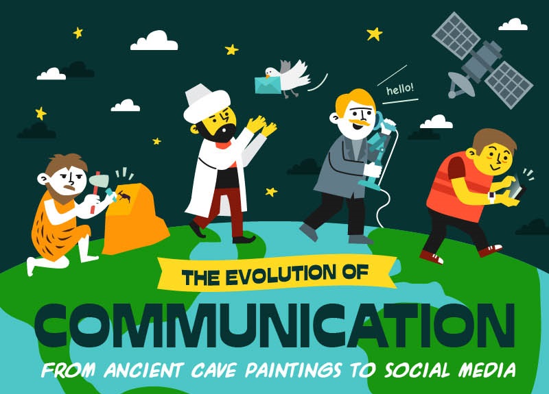 From Petroglyphs To Social Media The Evolution of Communication 