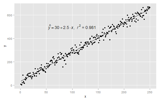 R : Add Linear Regression Equation and RSquare to Graph