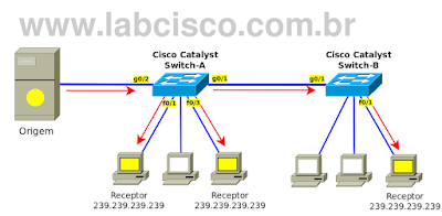 Blog LabCisco: Bloqueio de Sites e Nomes FQDN via ACL/NBAR