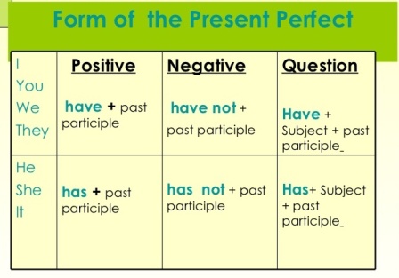 Cara Mudah Belajar &amp; Memahami Present Perfect Tense