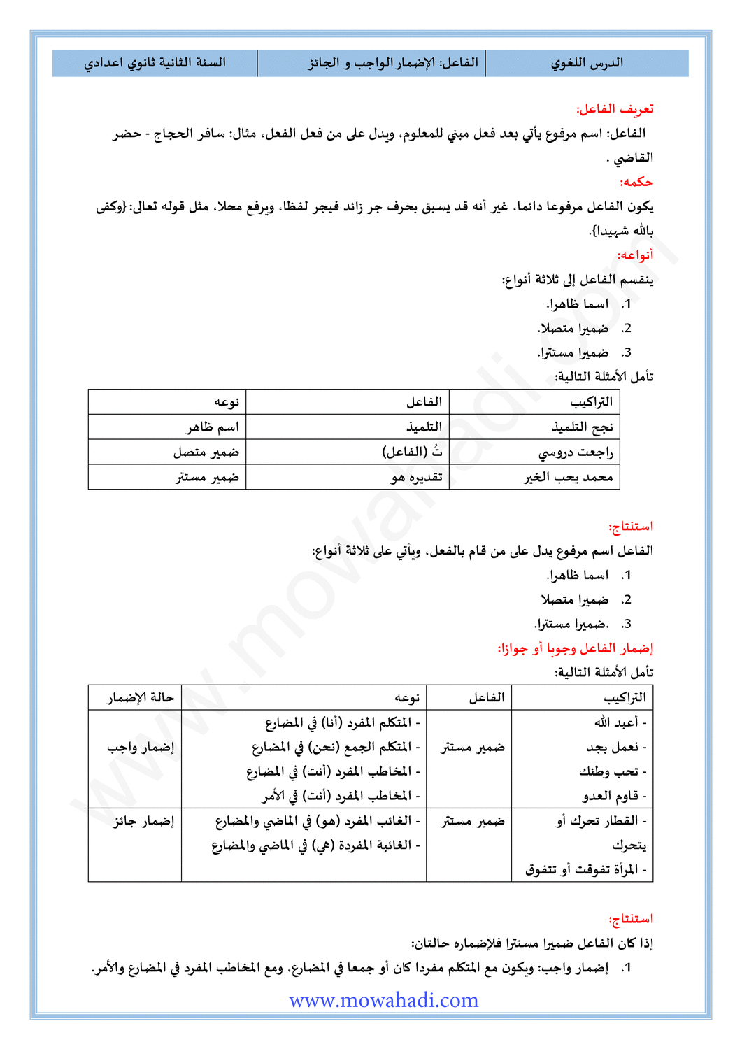 الدرس اللغوي الفاعل : الإضمار الواجب و الجائز للسنة الثانية اعدادي في مادة اللغة العربية