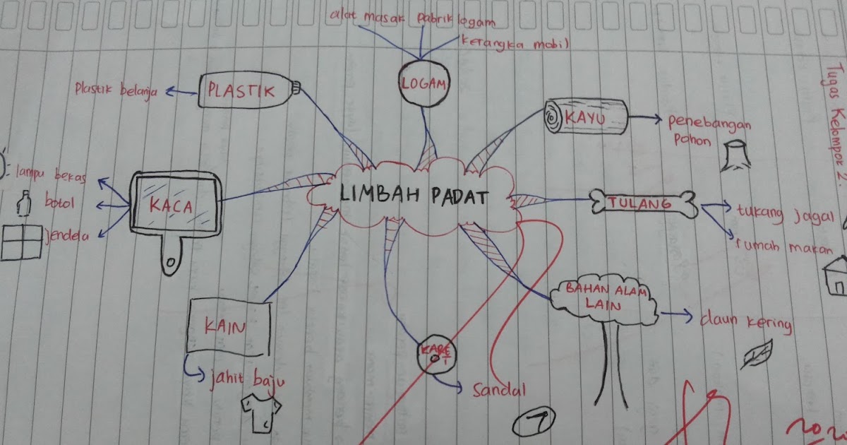 Kimintekhijau Com Limbah