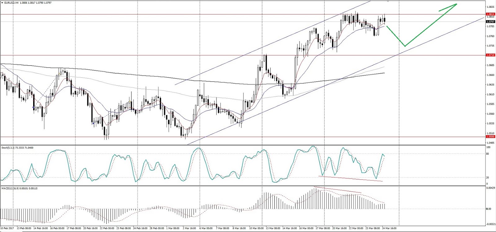 Прогноз eur/usd и gbp/usd.рынок форекс белоруский сайт форекс клуб