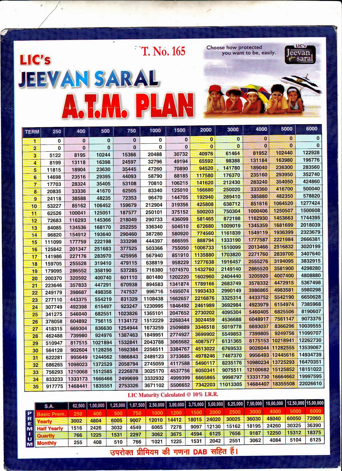 Futureplan4you: ATM LIC Best Plan 