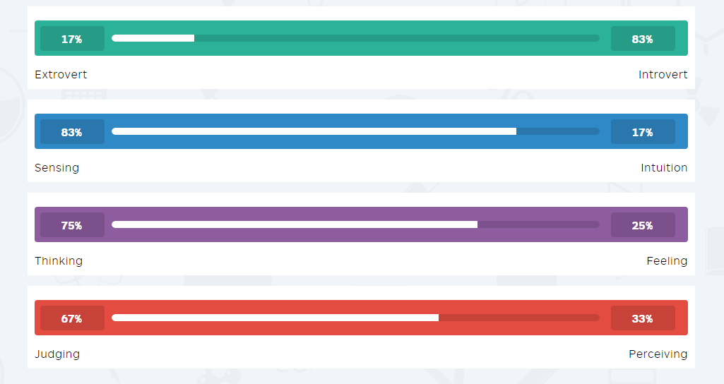 Youthmanual Kepribadian