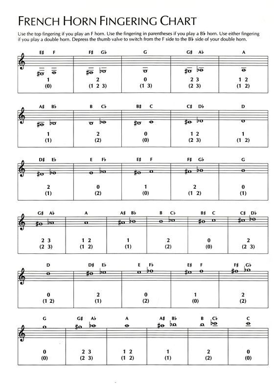 french horn fingering chart
